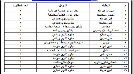 وظائف وزارة التموين والتجارة الداخلية