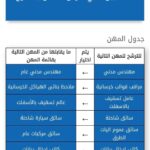 650 فرصة عمل بدول الخليج براتب يبدأ من 32 الي 82 الف