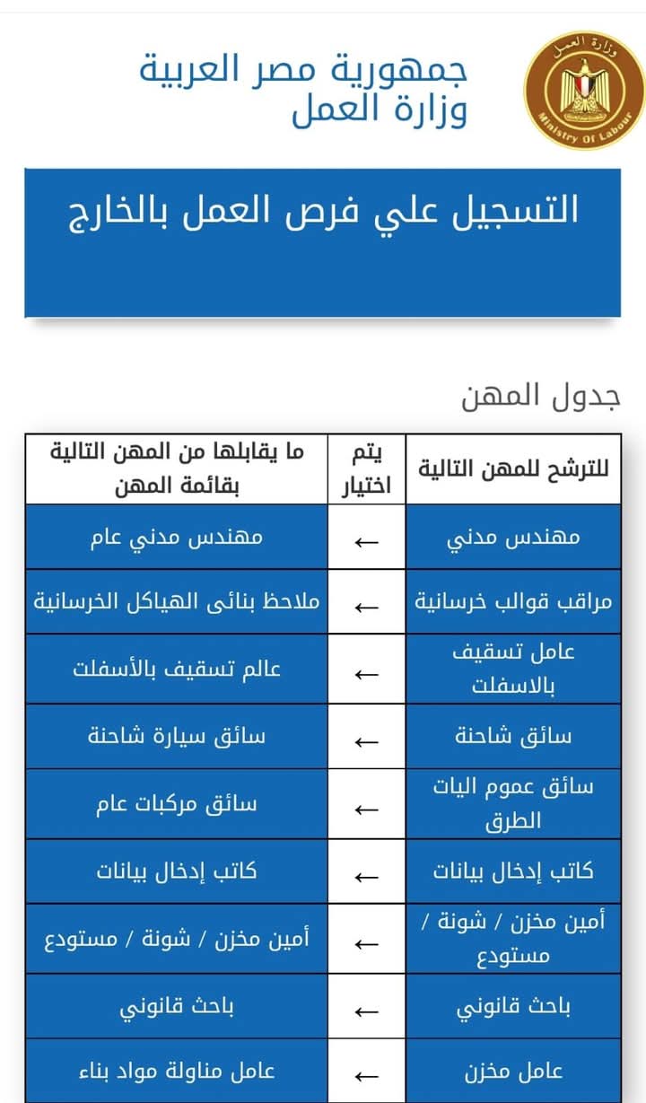 650 فرصة عمل بدول الخليج براتب يبدأ من 32 الي 82 الف