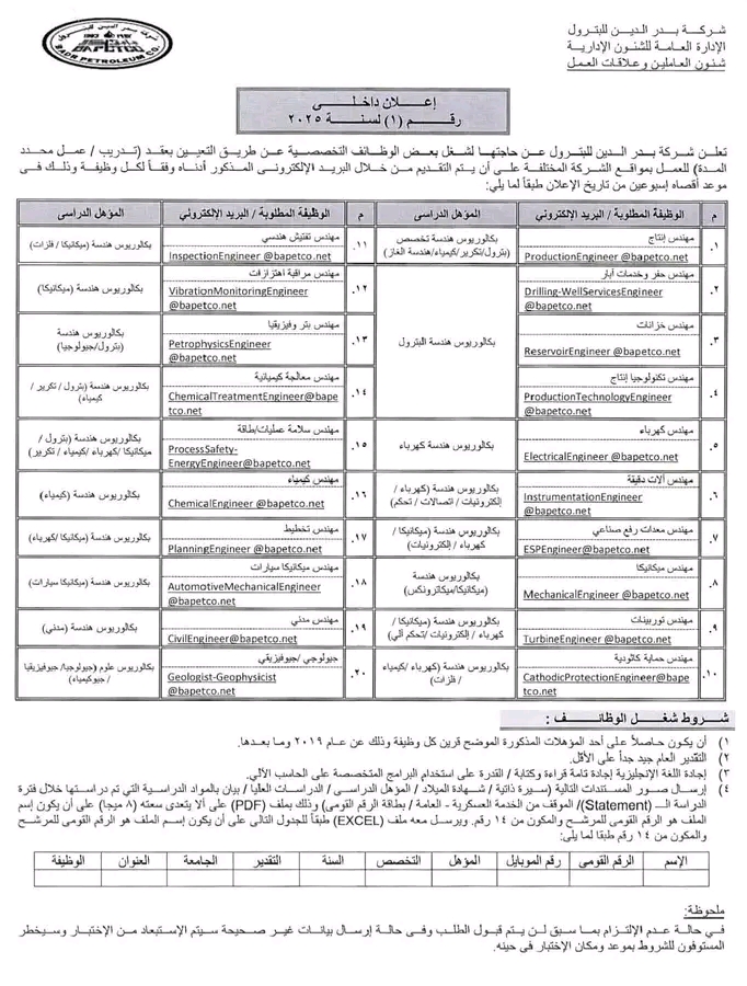 وظائف شركات البترول وظائف شركة بدر الدين للبترول لمختلف التخصصات والمؤهلات قدم الان 