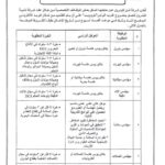 وظائف شركات البترول 2025، وظائف شركة أمل للبترول اعرف التخصصات المطلوبة وشروط التقديم