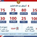 اعلان وظائف خالية أعلنت وزارة العمل عن مئات فرص