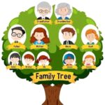 شجرة العائلة بالانجليزية - FAMILY TREE