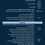 بوابة الوظائف الحكومية وظائف بمديرية الزراعة للمؤهلات العليا والدبلومات 2026 