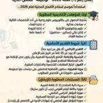 وظائف حكومية وظائف الهيئة القومية لسلامة الغذاء في جميع المحافظات 2026 
