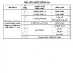 وظائف حكومية وظائف القوات المسلحة الشركة الوطنية لاستصلاح الأراضي لجميع المؤهلات والمحافظات 2026 